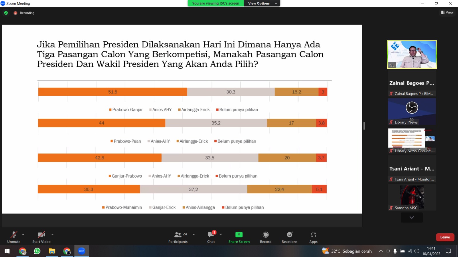 Hasil Indonesia Survey Center : Prabowo Unggul dari Ganjar dan Anies